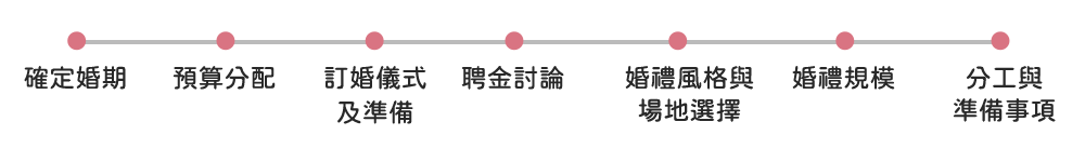 現代版提親流程：重要步驟與注意事項